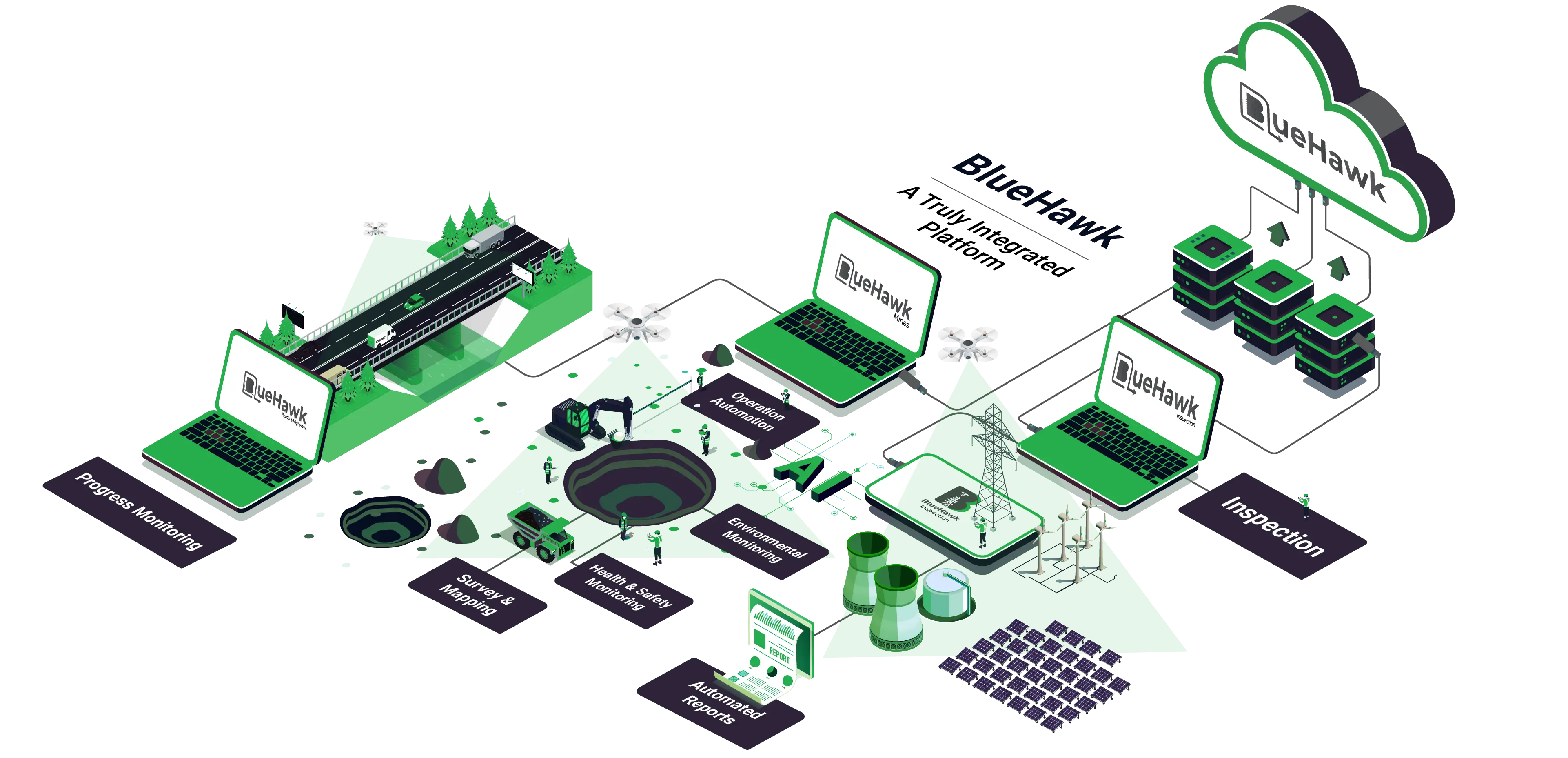 BlueHawk Enterprise Business Suite