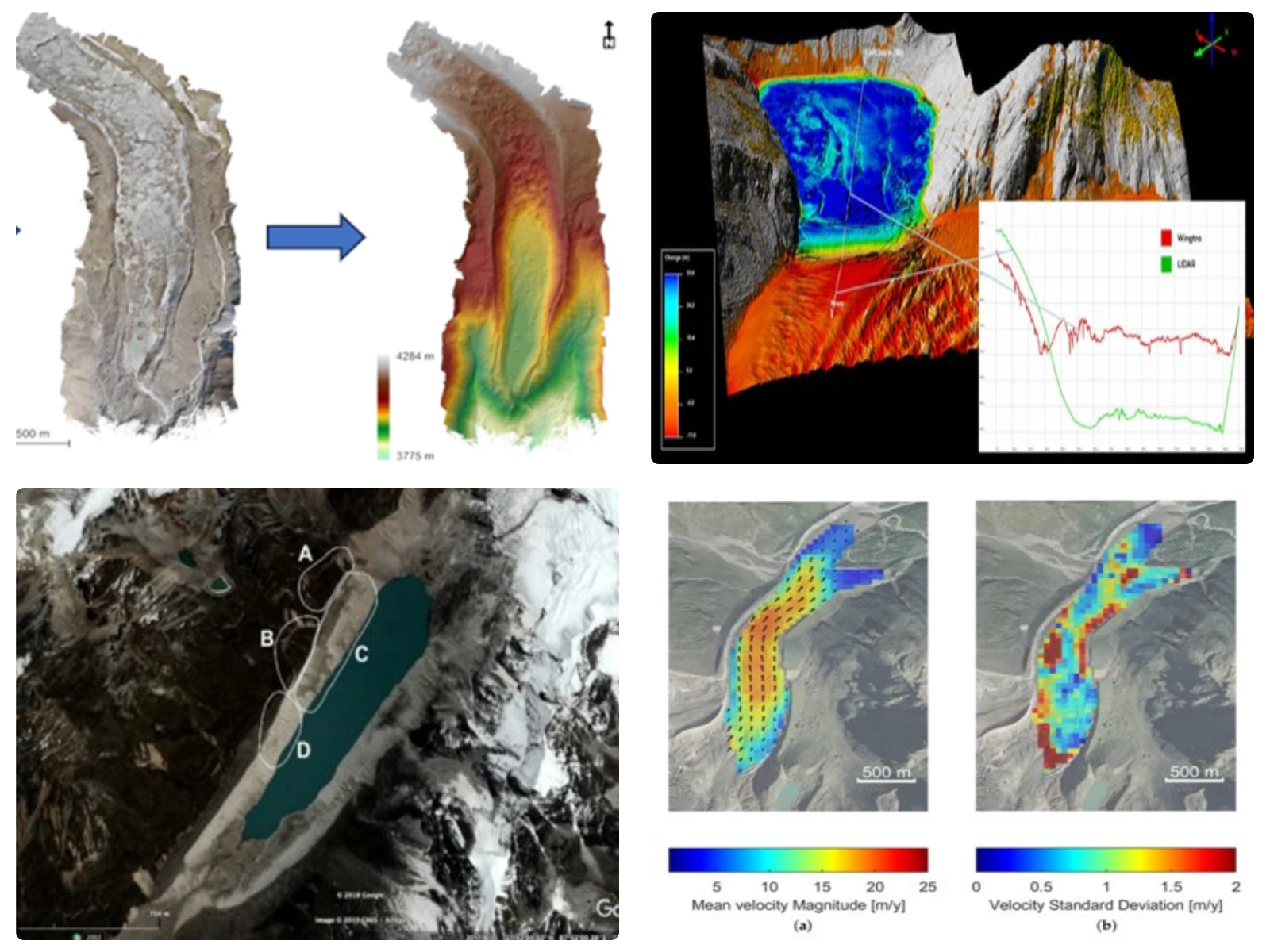 Mapping And Analytical DPR Services For Cryosphere Management