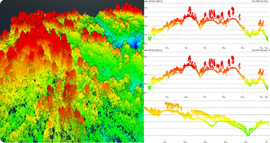 LiDAR BASED ANALYTICS