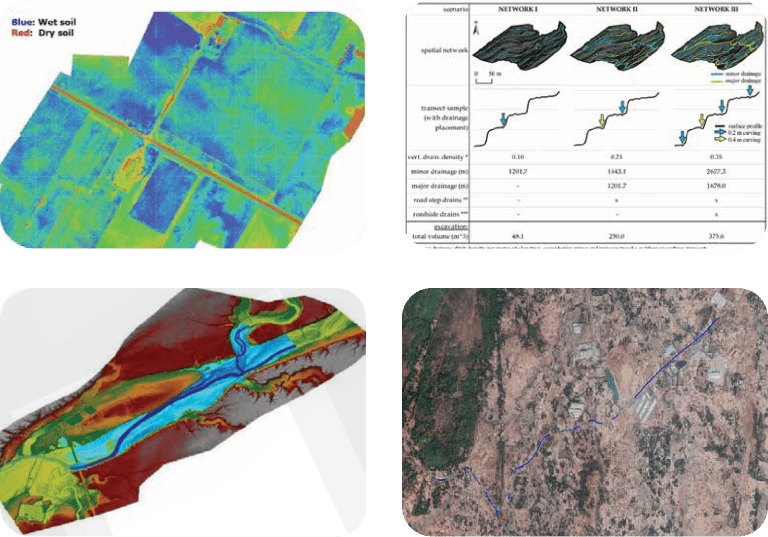 IRRIGATION COMMAND AREA SURVEY